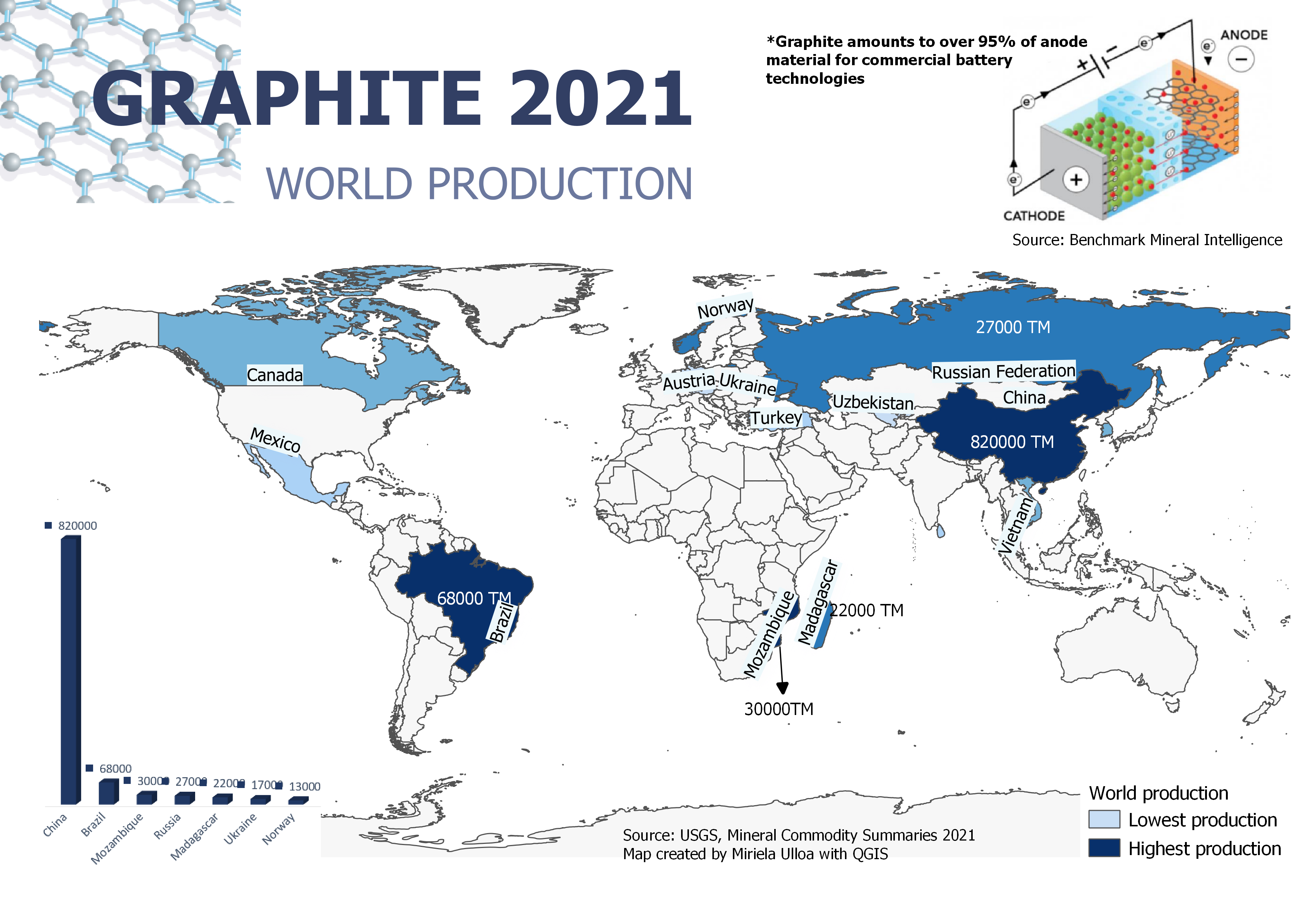 World Graphite Production 2021 Spatialnode