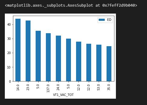 Data Visualisation using Matplotlib | Spatialnode