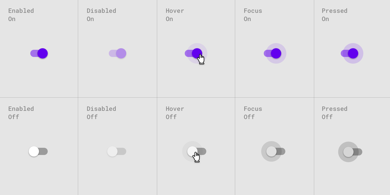 Matrix of all switch state combinations