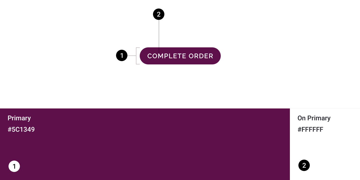 Diagram of button with two-color mapping