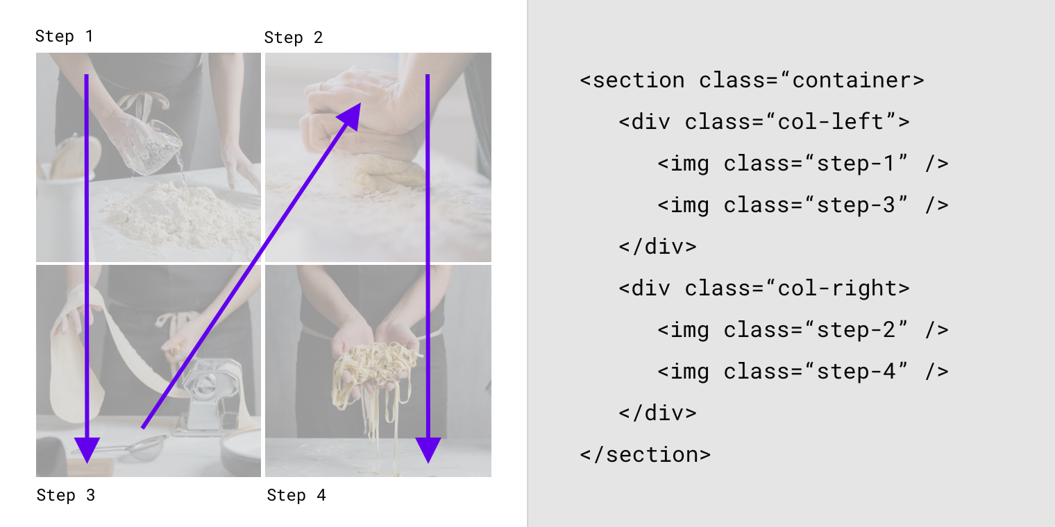 HTML code for four-step recipe