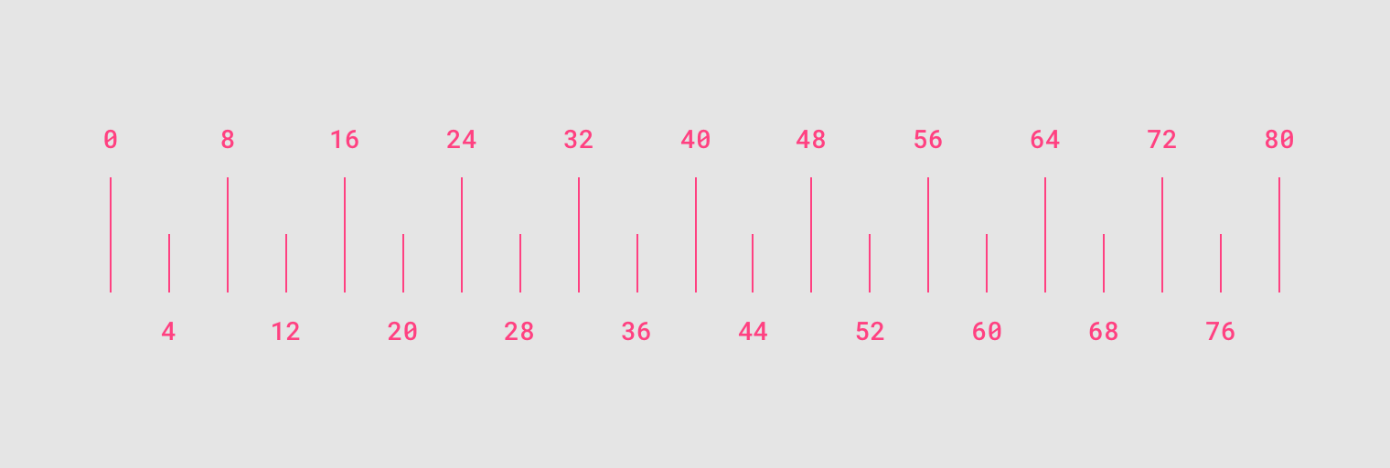 Chart of dp units from 0 to 80 in increments of 4