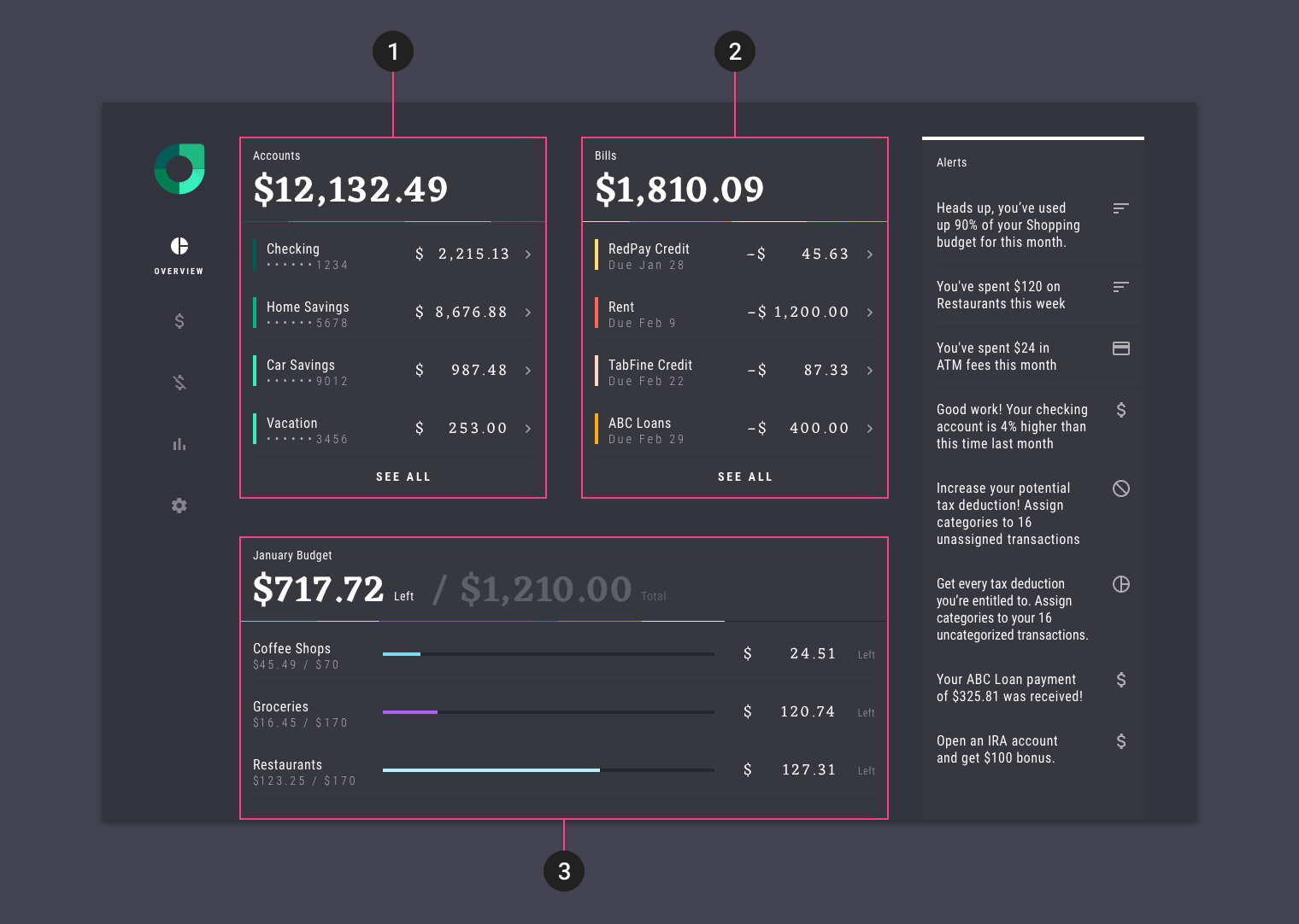 Google Chart Background Color Transparent