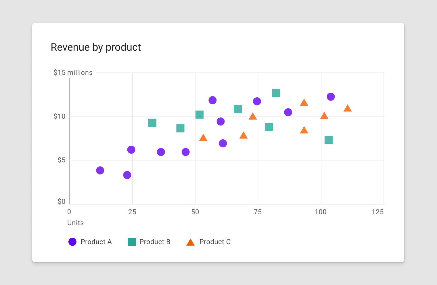 C Data Visualization Chart Example