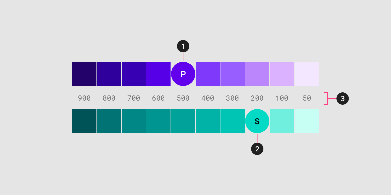 System 3 Colour Chart