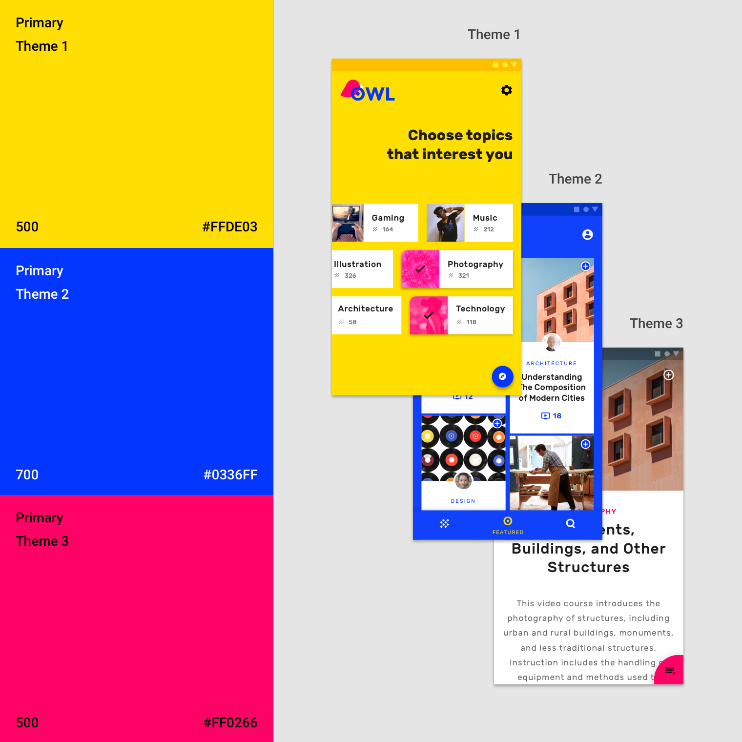 Color Contrast Combination Chart