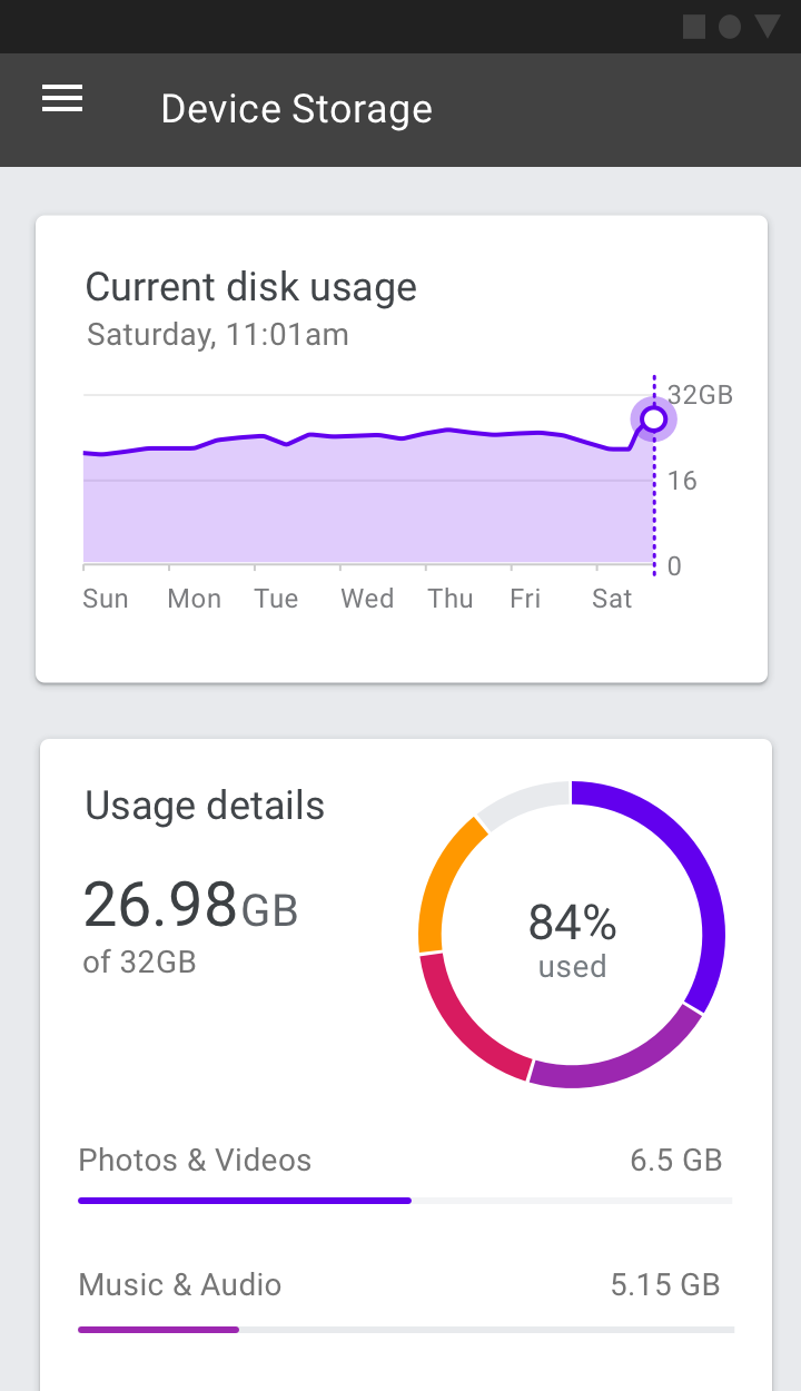 Material Ui Charts