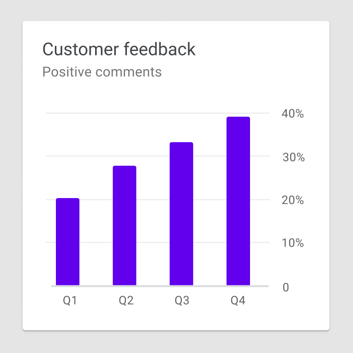 Bar Chart Ui Design