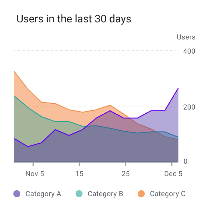 Designing Charts For Mobile