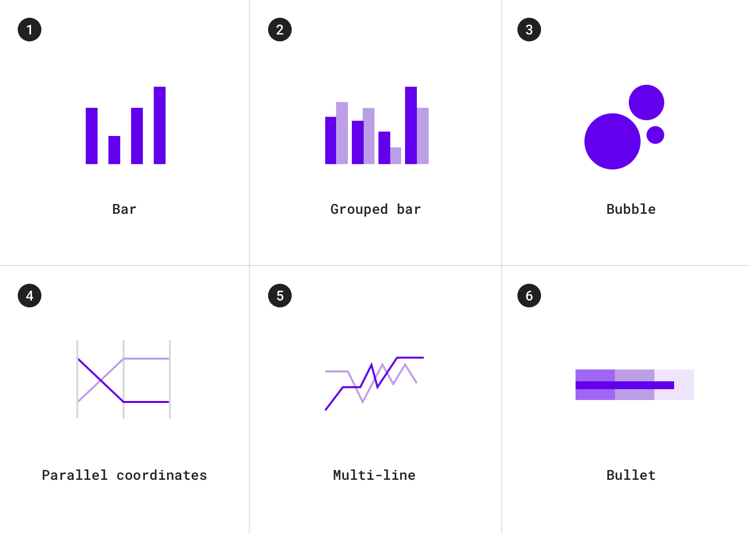 Types Of Comparison Charts