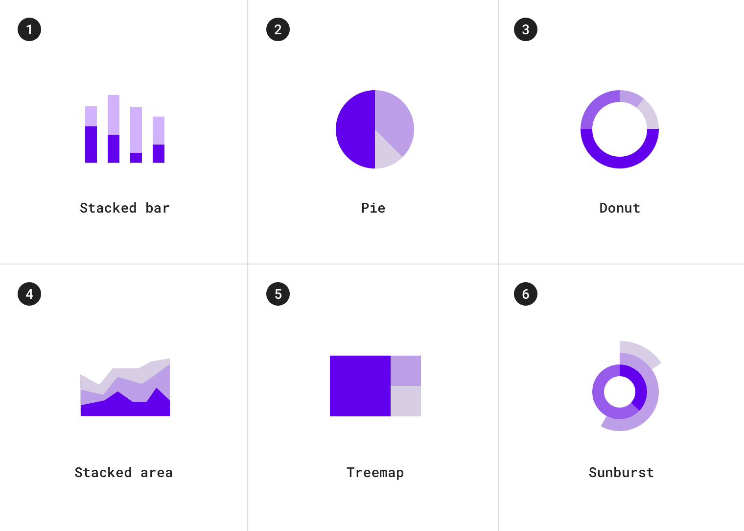 Angular Area Chart