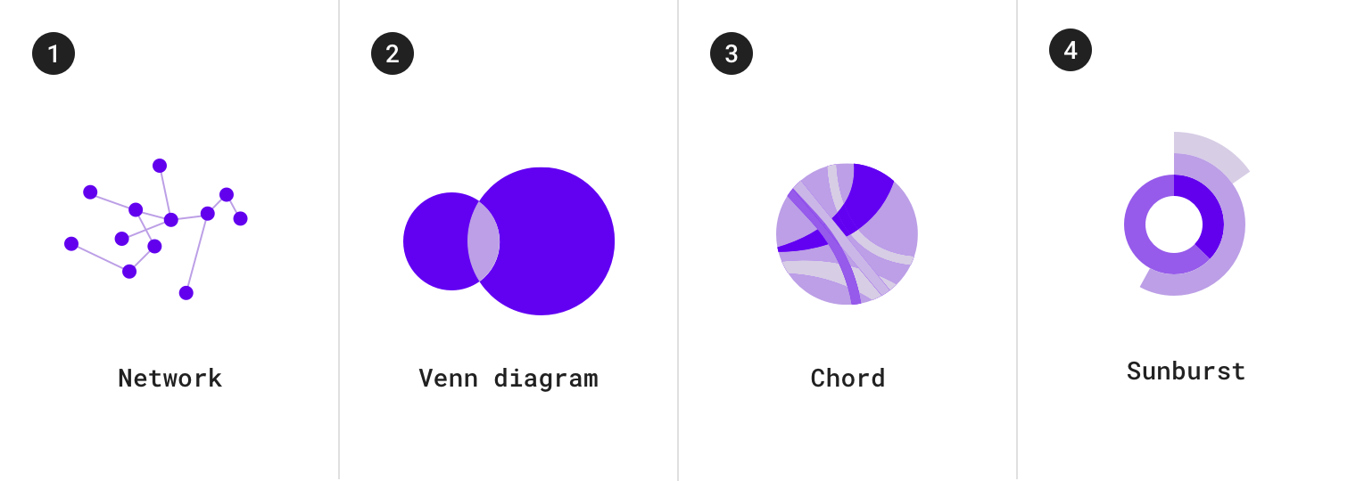 Material Design Charts