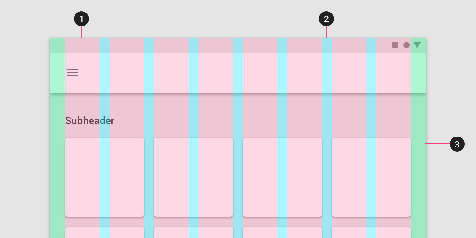 Layout diagram showing columns, gutters, and margins