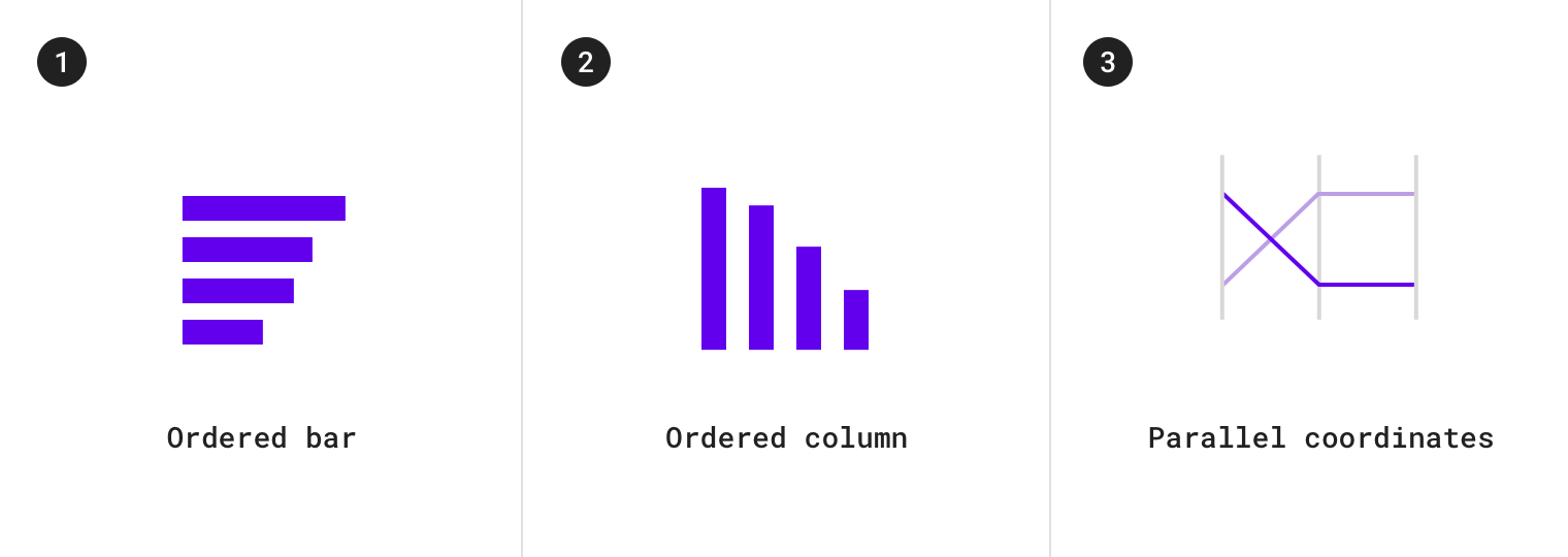 Material Design Charts