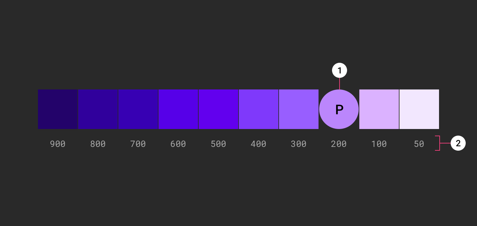 Dark Purple Colour Chart