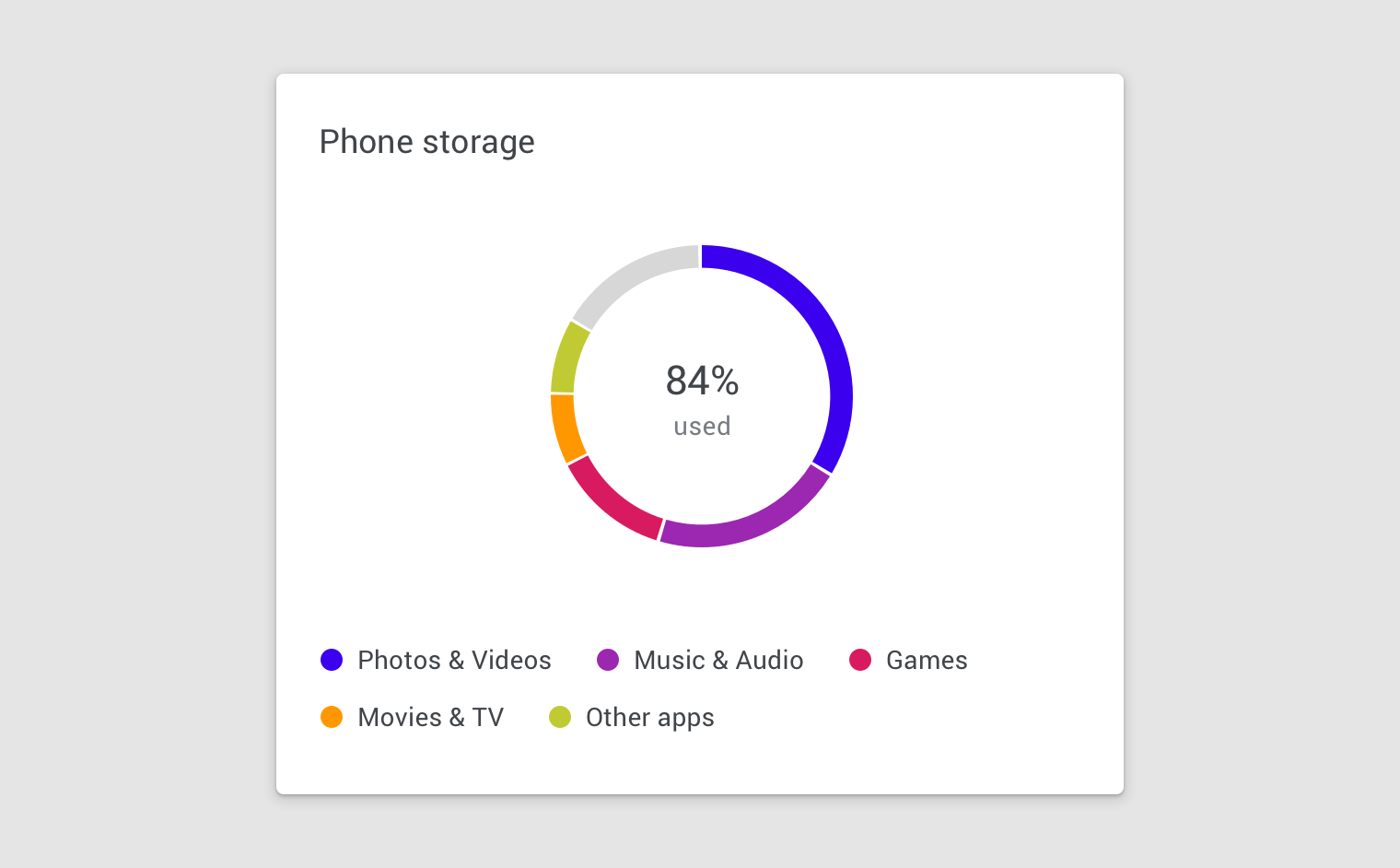 Designing Charts For Mobile