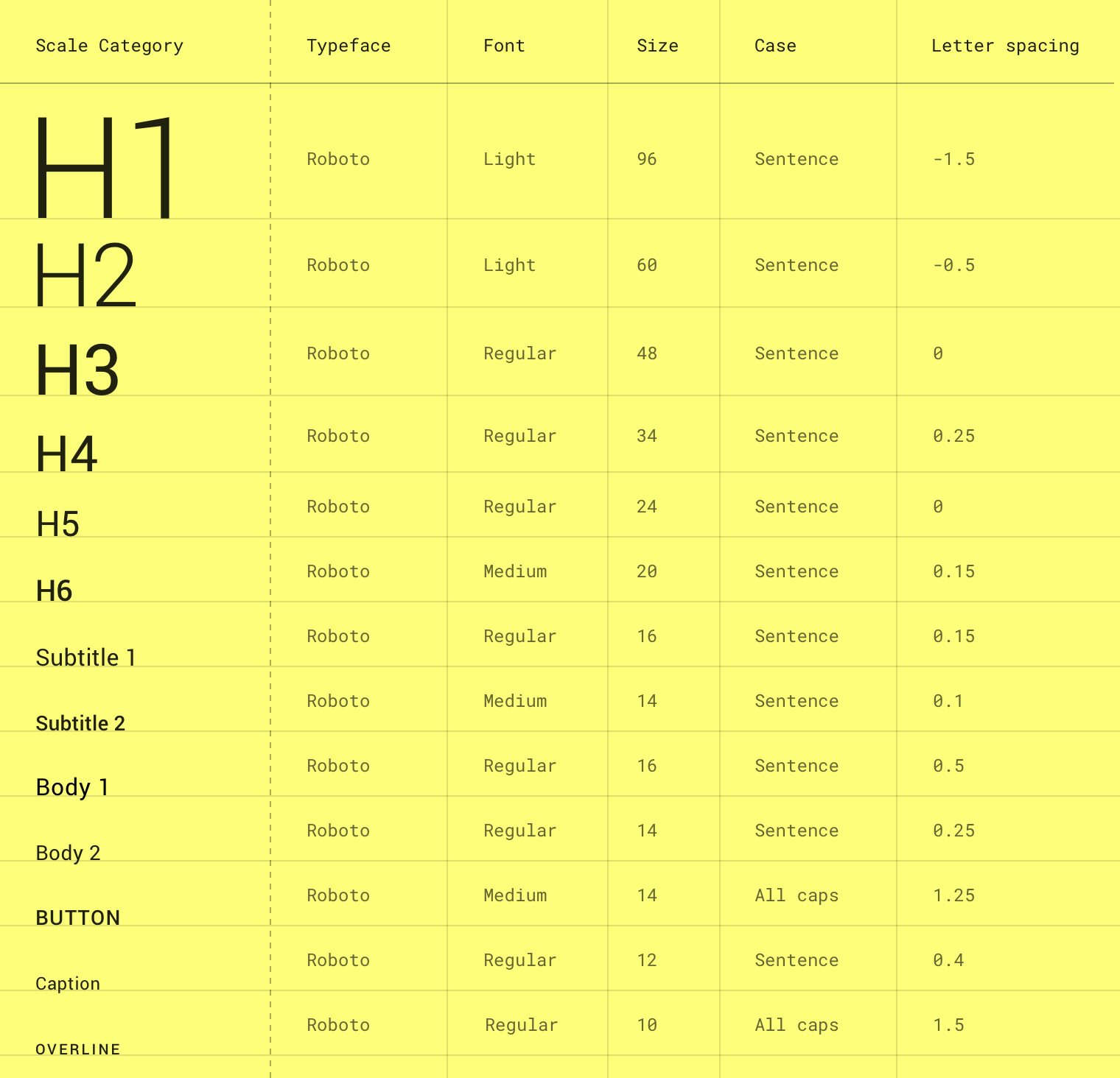 Type scale example