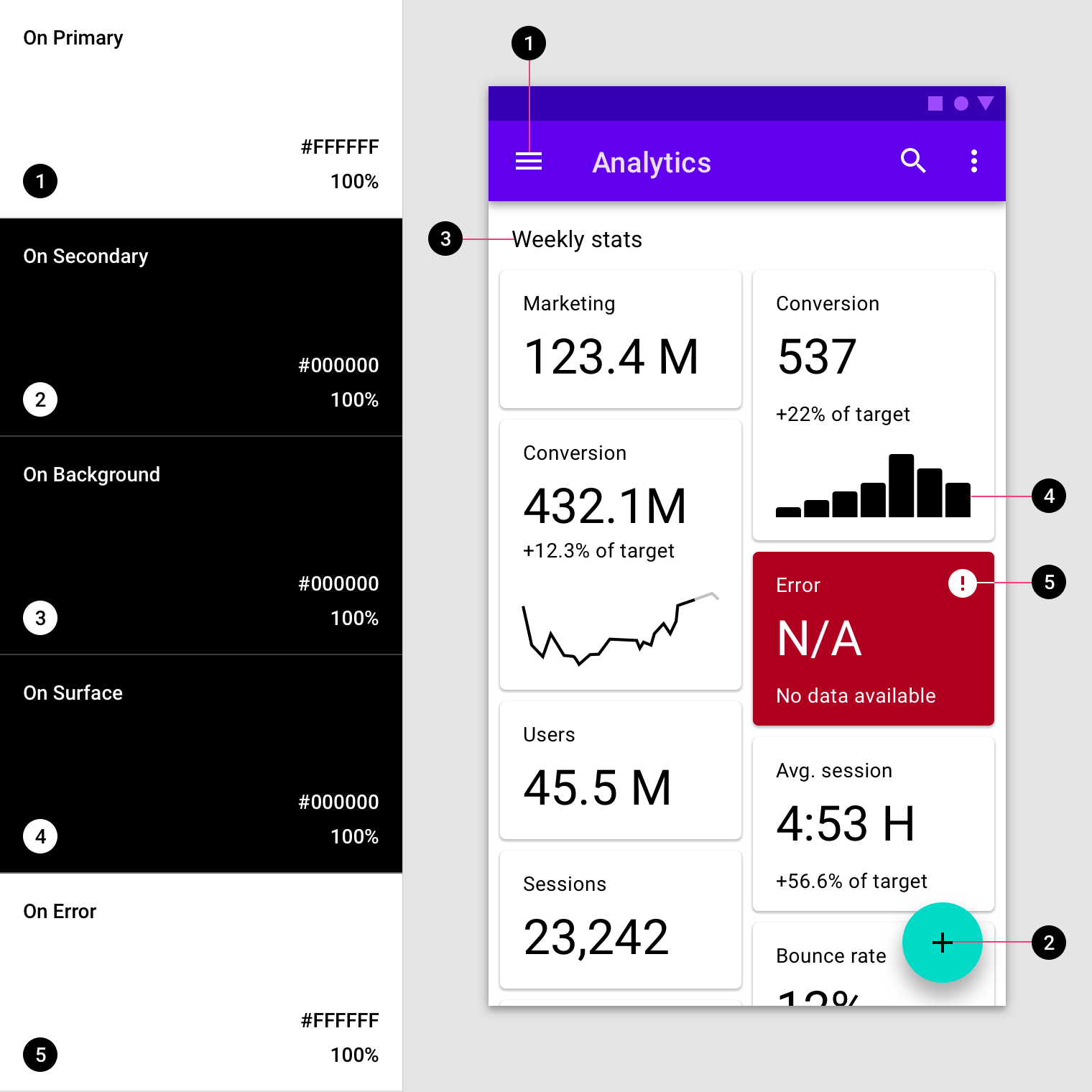 Material Design Color Chart