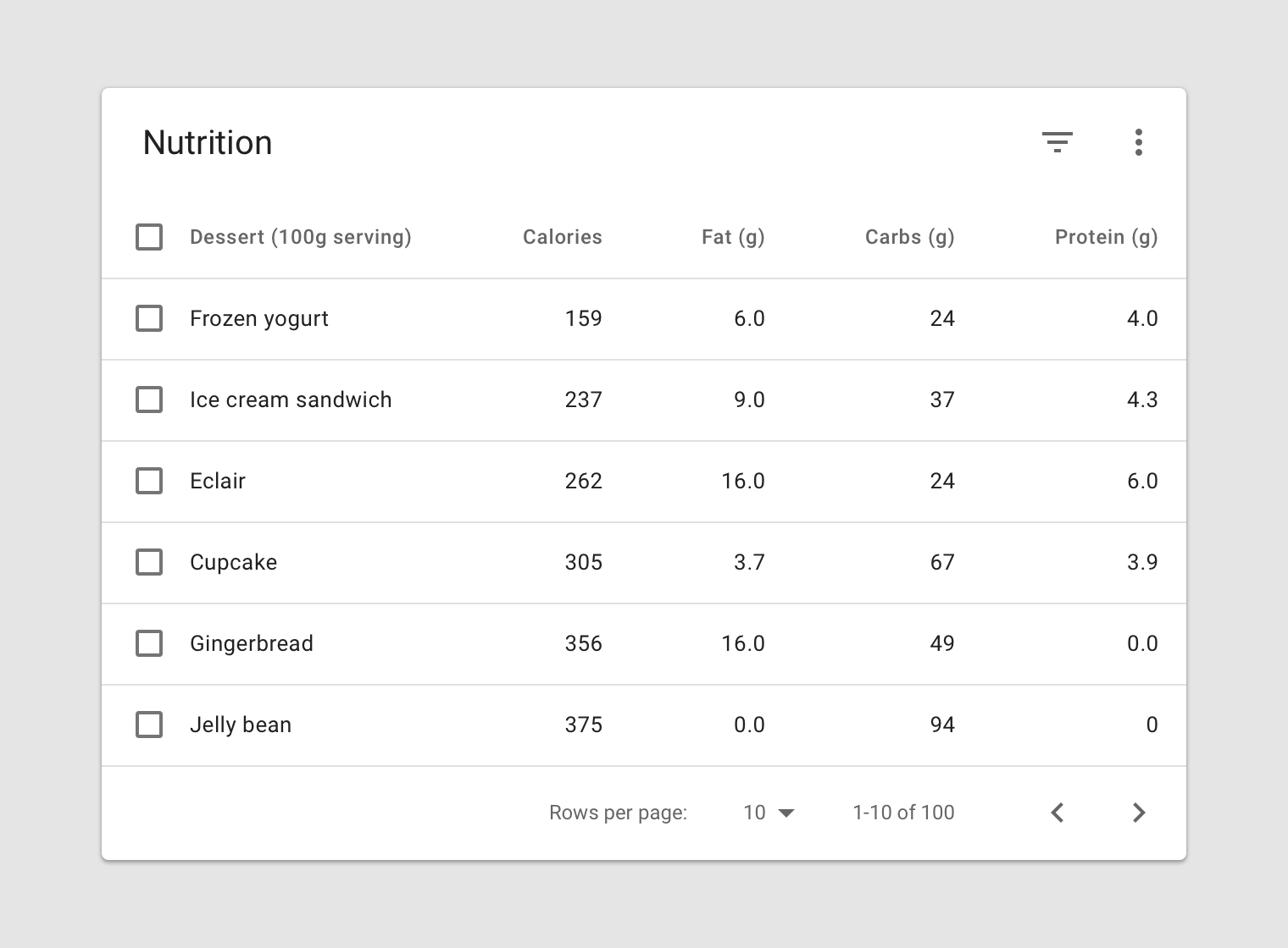 Material Design Data Table Example at Bill Voigt blog