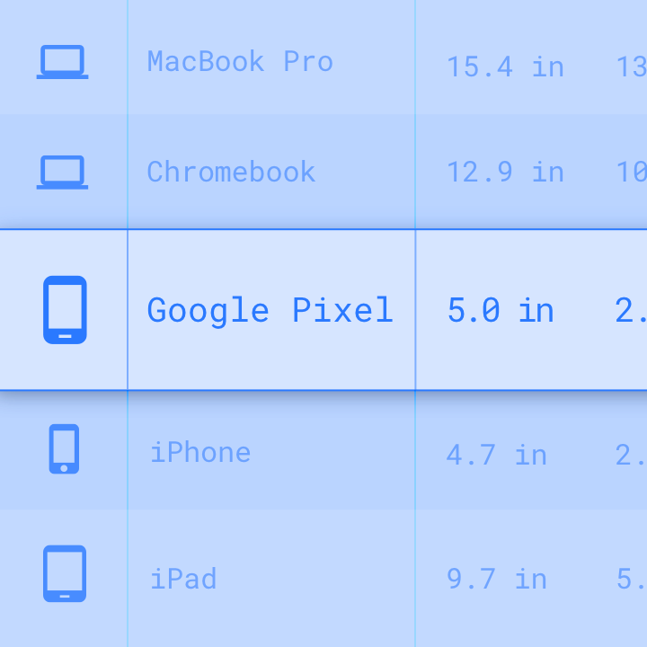 Get device metrics