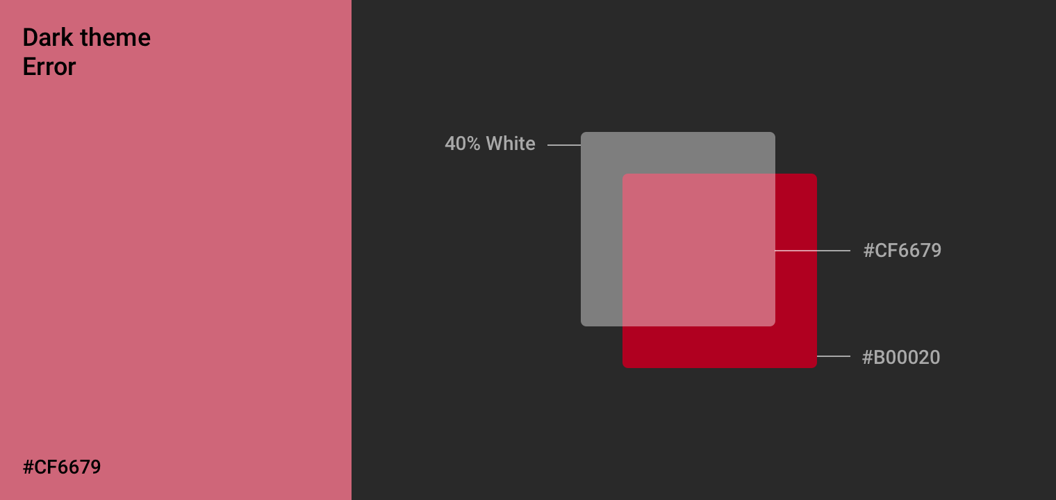 Diagram with color swatch #CF6679 and two different color surfaces mixed to create the swatch.