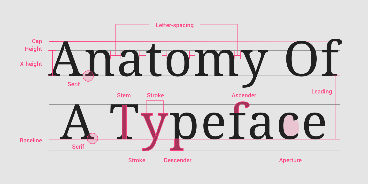 typeface meaning in design