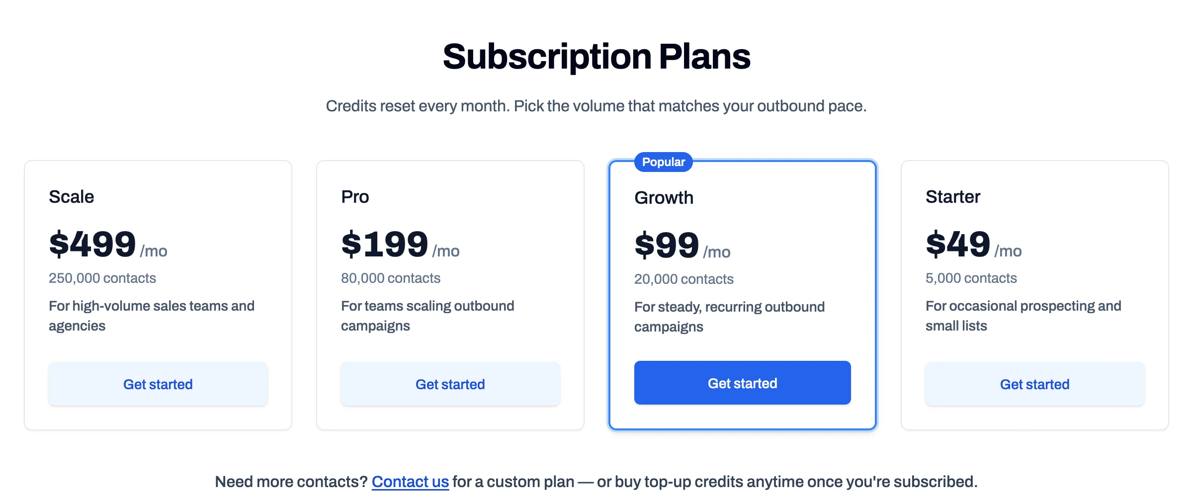 SphereScout pricing plans: Starter $49, Growth $99, Pro $199 and Scale $499 per month