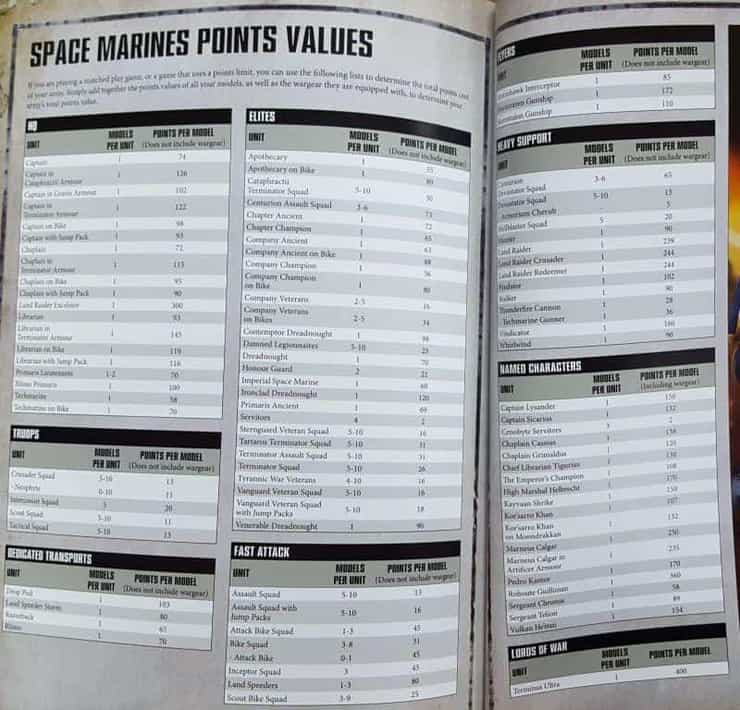 8th Edition Space Marines Datasheets Spotted! Spikey Bits