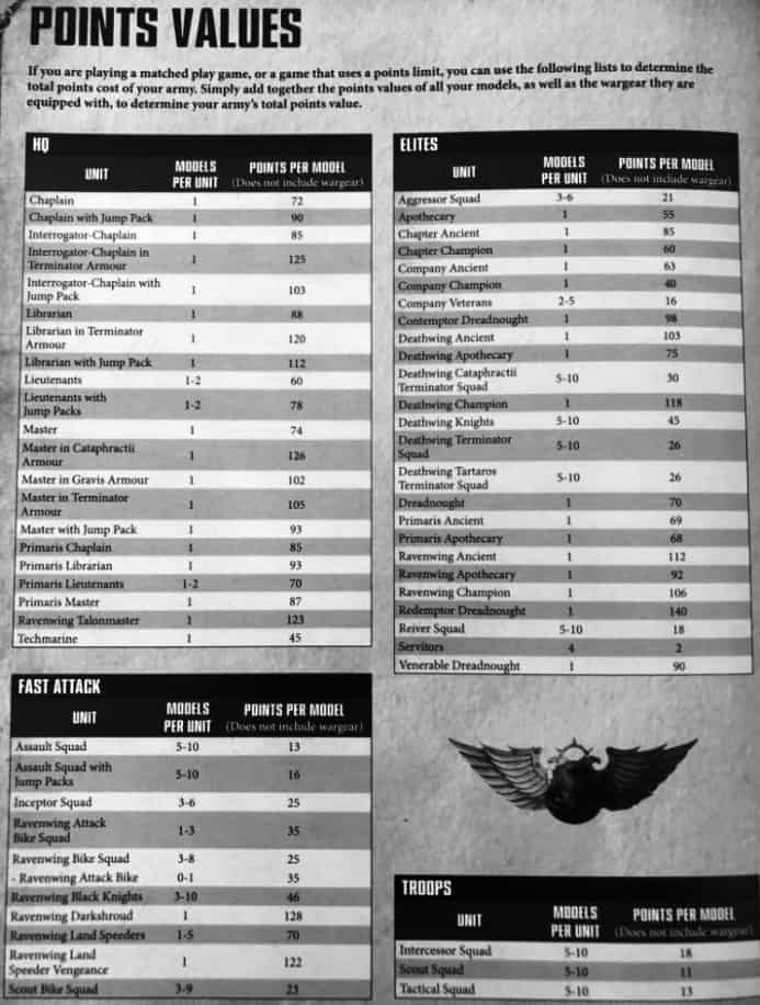 Dark Angels Units & Point Costs Spotted Spikey Bits