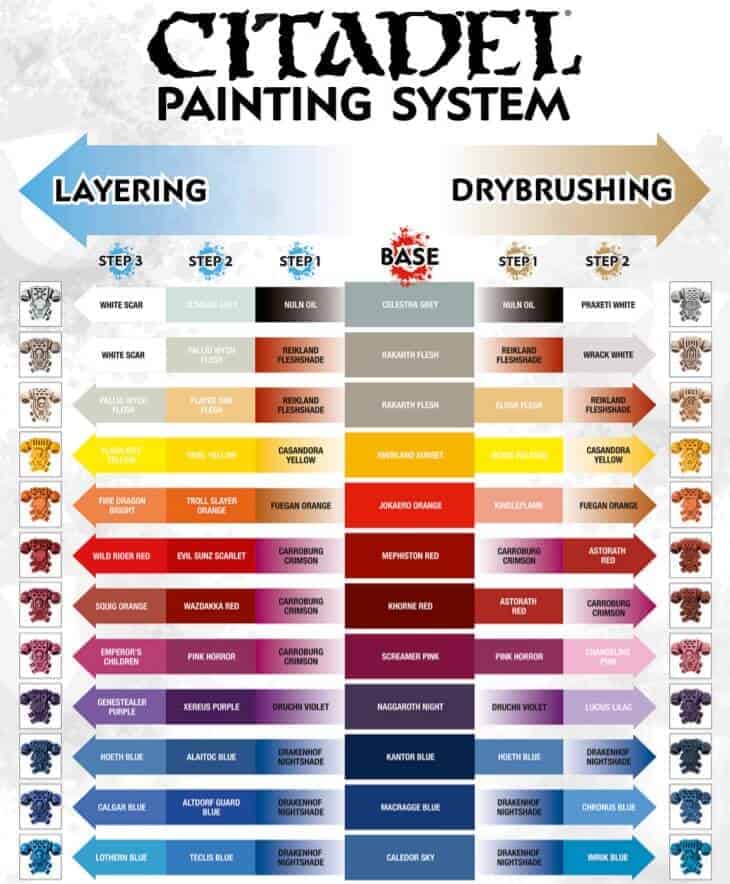 vallejo to citadel paint conversion chart
