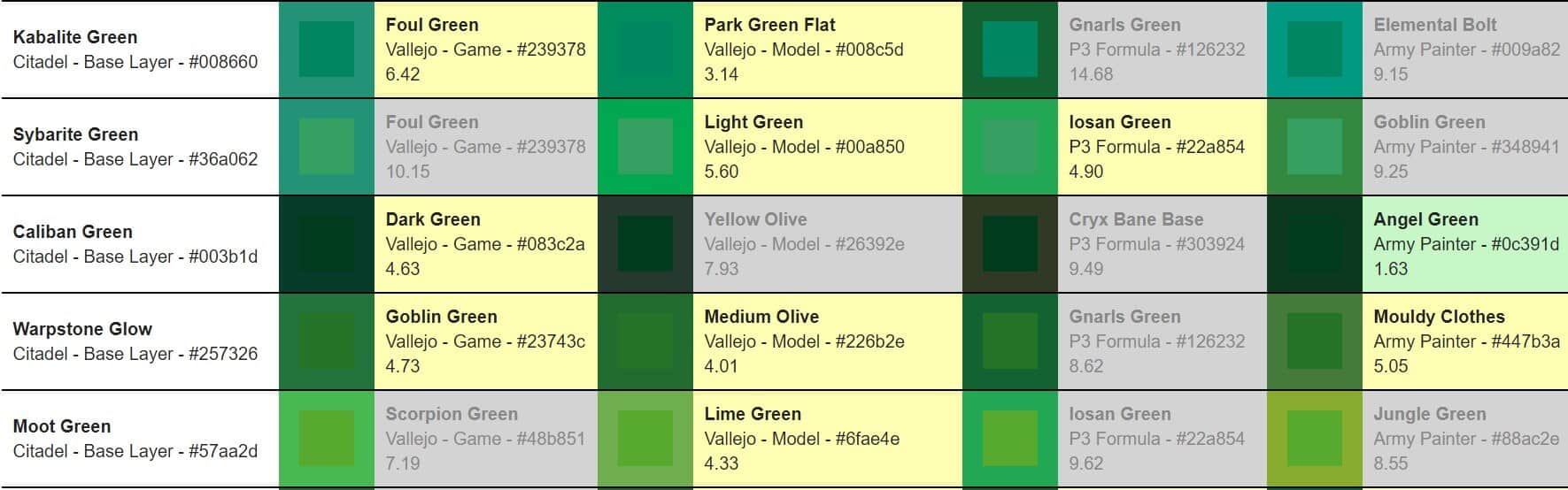 vallejo game color to current citadel range paint chart