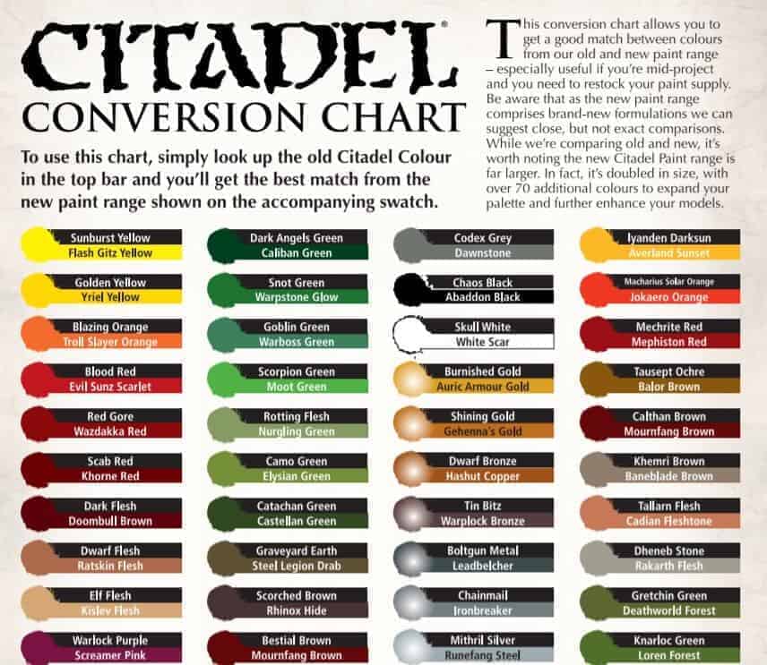 Minitaire Paint Conversion Chart