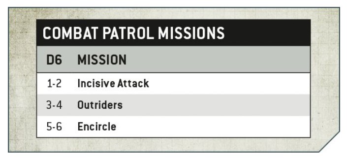 destiny patrol missions essential elements
