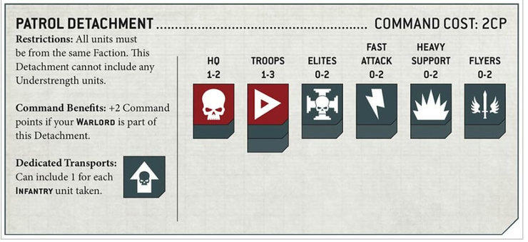 Printable 8th Edition 40k Detachments Pdf