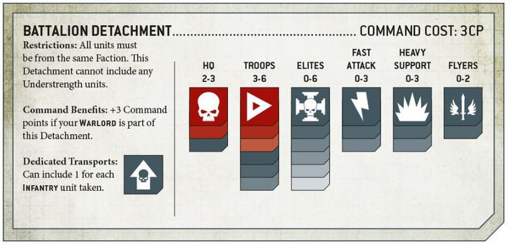 ede37c0e-9th-edition-battalion-detachment.jpg