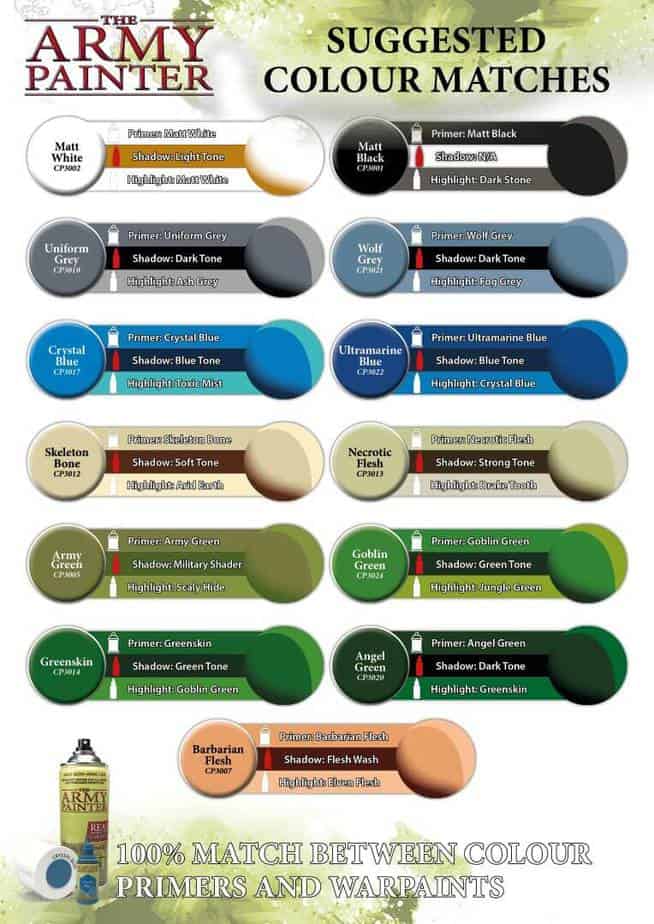 Army Painter Highlight Chart Army Military