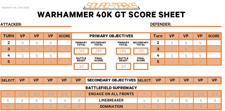 51c mos gt score