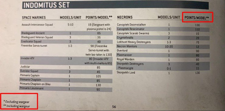 5bc4afc4-indomitus-necron-points.jpg