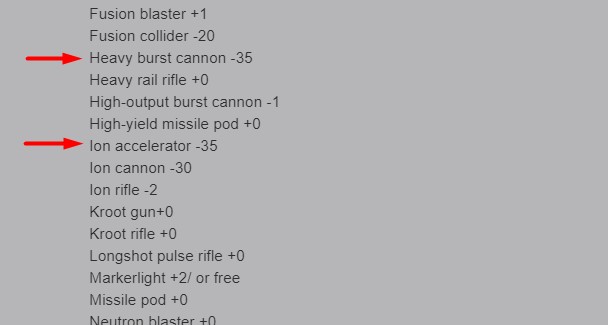 tau pulse rifle stats