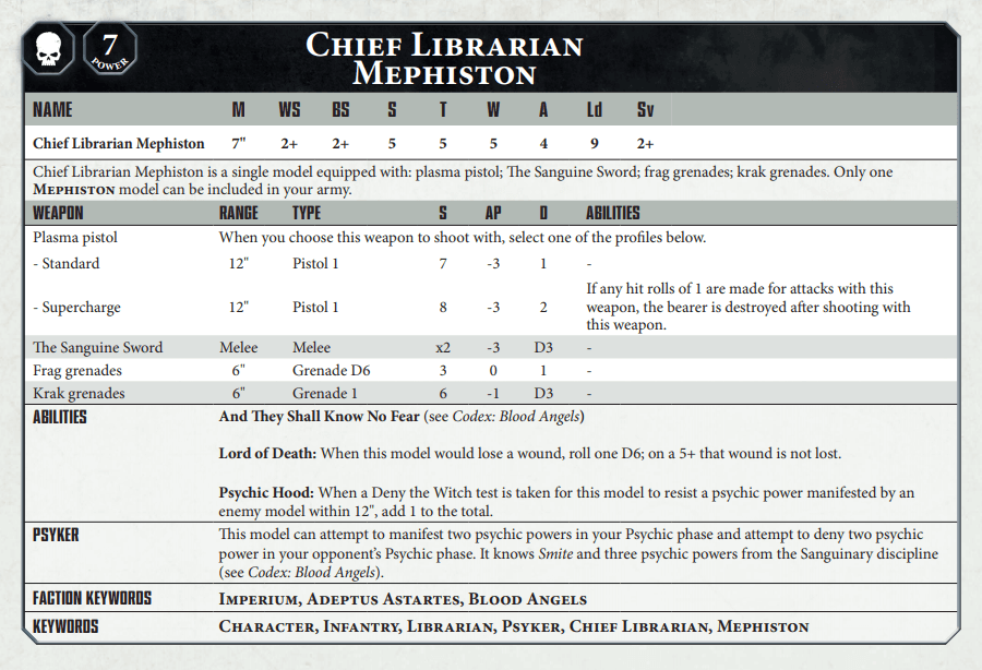 Blood Angels 40k Rules Datasheets Points Spotted