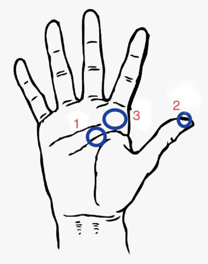 Reflexology points for the full moon right hand