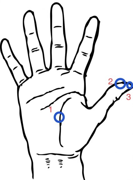 Reflexology points for the New Moon on right hand