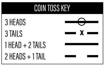 I Ching coin toss key