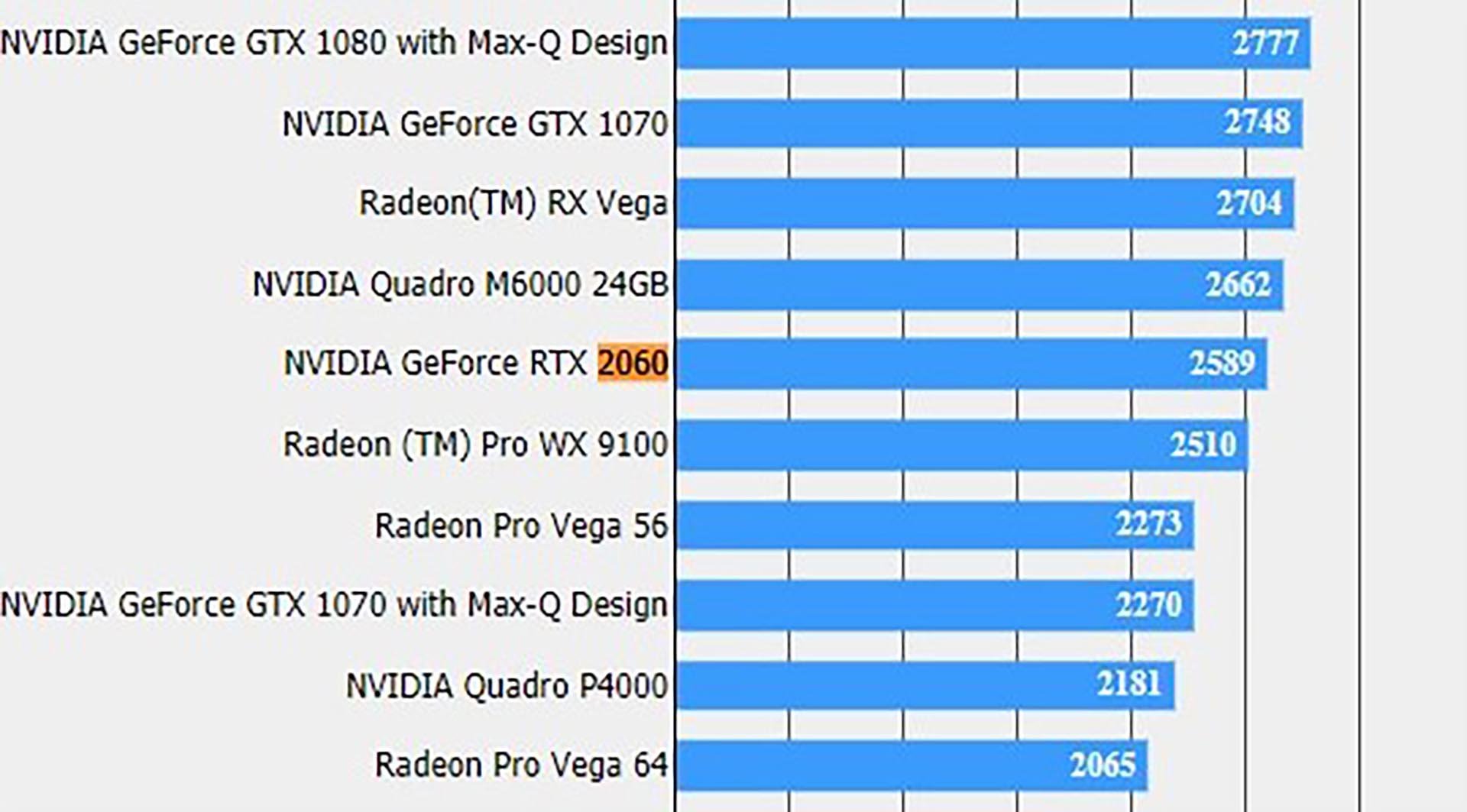 První testy odhalily: GTX 1070 je výkonnější než GTX 2060