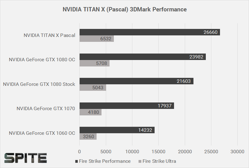 Unikly detaily o neoznámené grafické kartě NVIDIA TITAN X