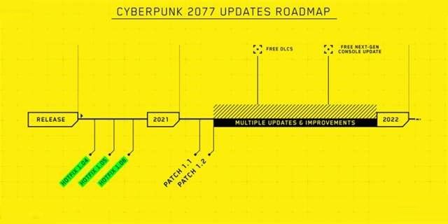 Cyberpunk 2077 nastínil své plány do následujících měsíců