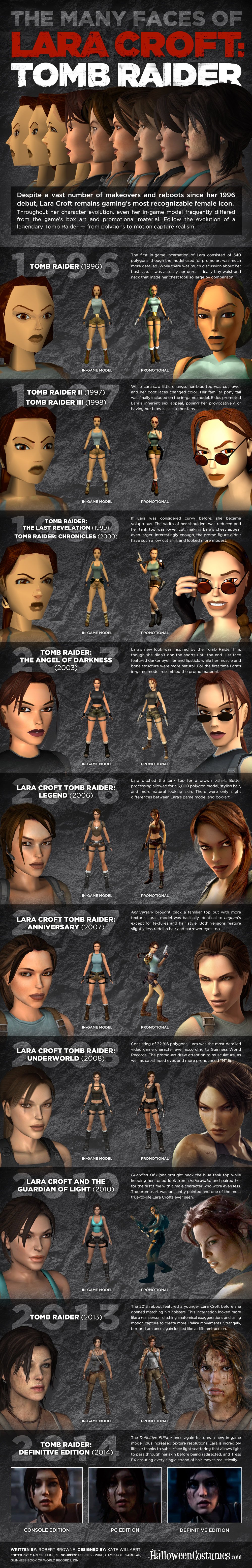 Jak se změnila Lara Croft od roku 1996 - 2014