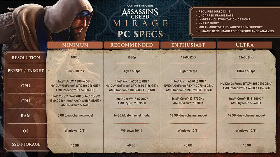 Assassin's Creed: Mirage předvedl překvapivě nízké HW požadavky