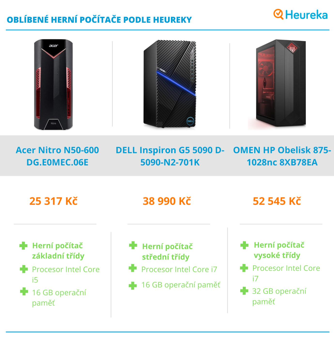 Nejlepší herní PC, ze kterých si vybere každý. Nechte se pohltit světem her!