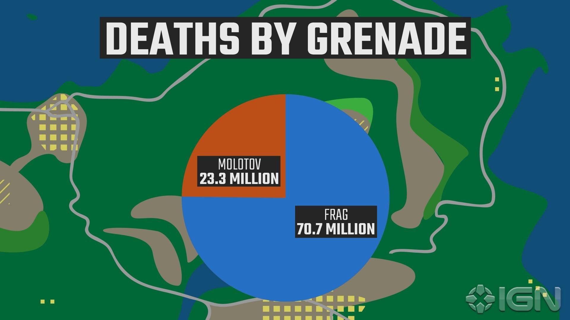 Detailní statistiky z PUBG prozradily nejoblíběnější zbraně nebo nejdelší kill ve hře